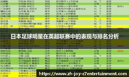 日本足球明星在英超联赛中的表现与排名分析