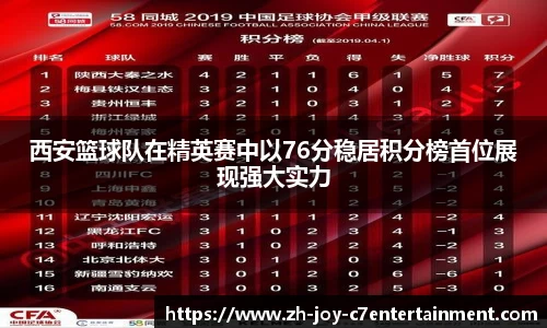 西安篮球队在精英赛中以76分稳居积分榜首位展现强大实力