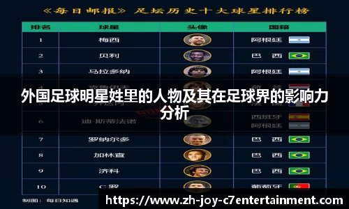 外国足球明星姓里的人物及其在足球界的影响力分析